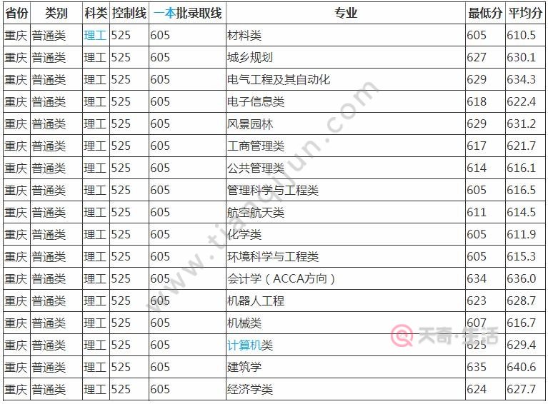 中央美院2014年录取分数线按专业录取是什么意思_软件工程专业录取分数线_太原理i大学软件专业分数