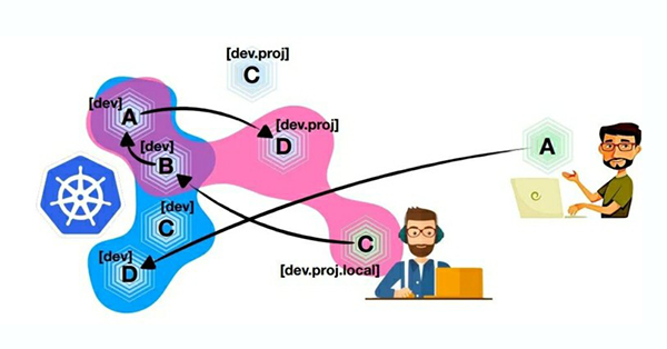 常见的4种Bug 出现原因和解决方案