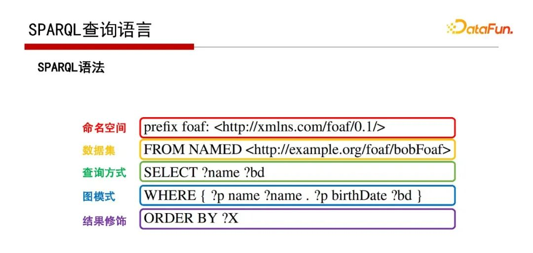 1f2ffc2b9a58d4bc14b27a0d7adadac9 - 北大邹磊：图数据库中的子图匹配算法