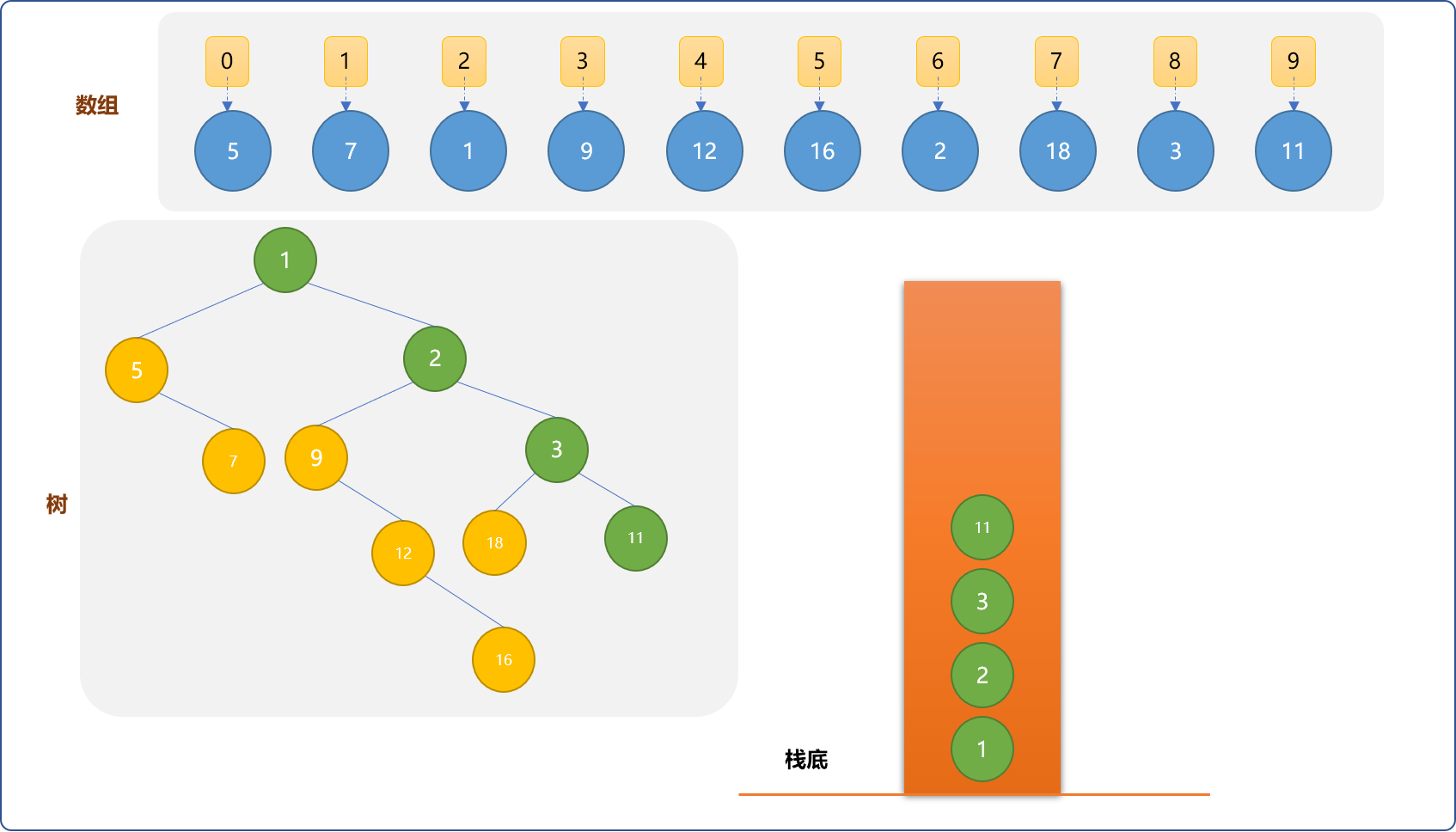 C++ 树进阶系列之笛卡尔树的两面性_子节点_10