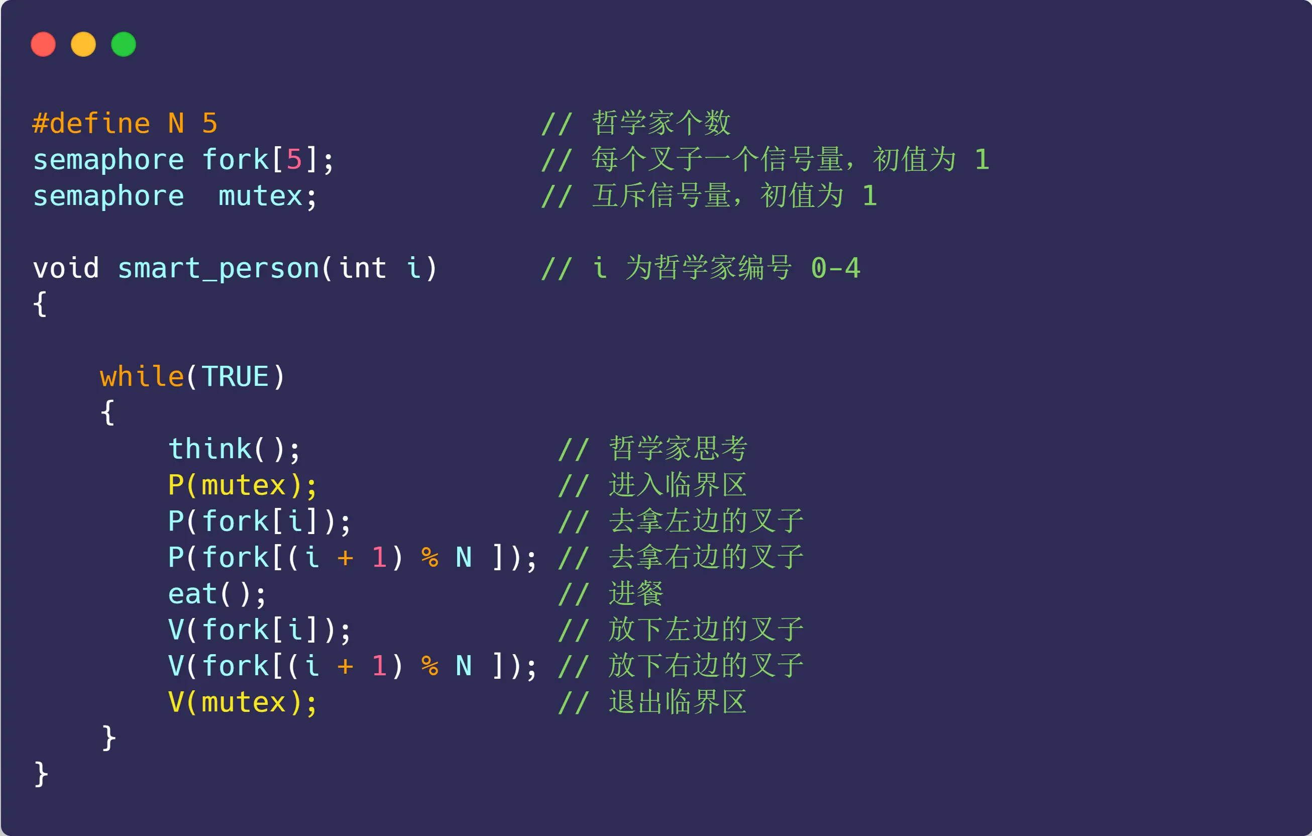 26-哲学家进餐-方案二示例.webp