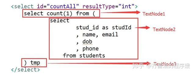 sql if 和insert_拼多多面试：Mybatis是如何实现SQL语句复用功能的？