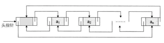 Java基础笔记_11_集合框架