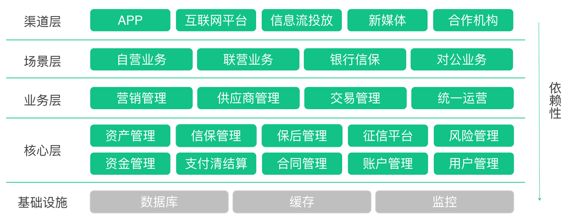 【archsummit】众安金融微服务架构演,学生成绩管理,进实战