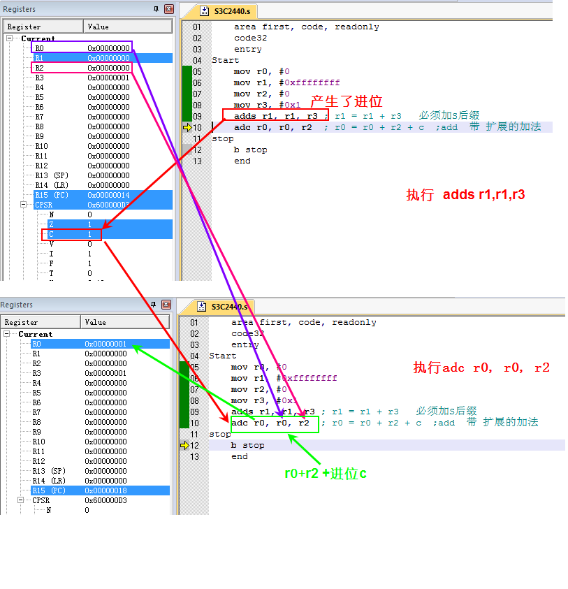 GNU ARM assembly directive Programmer Sought