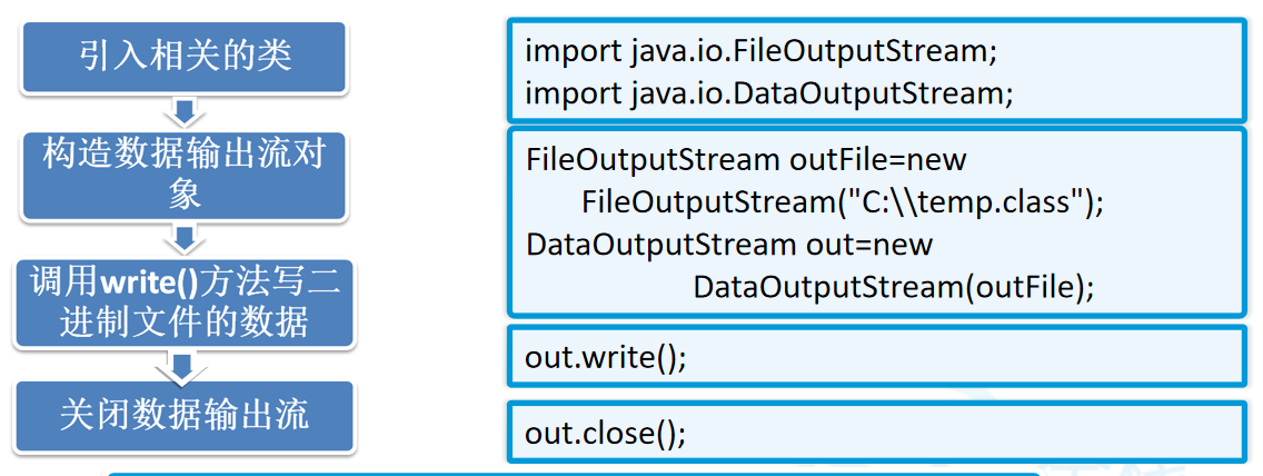 java知识点——I/O输入输出处理(二)