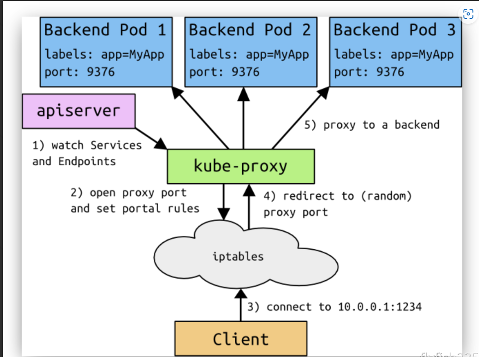                                         第三节  认识kubernetes_Docker_10