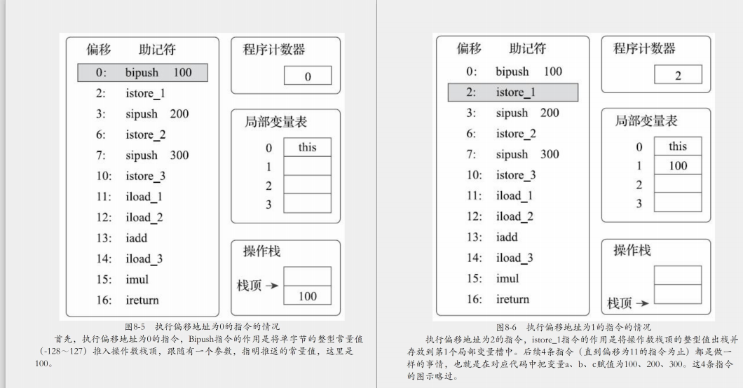 开发进阶加薪利器：美团架构师最新版的深入理解JVM底层和源码PDF