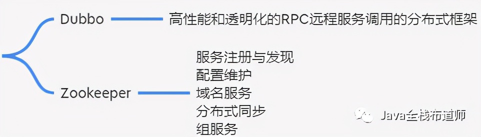 从​程序员到大型分布式架构师，自己到底位于哪里