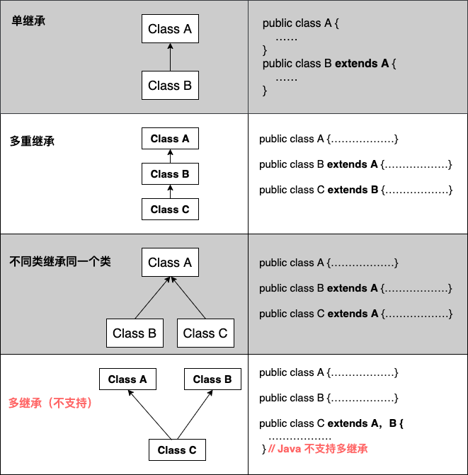 Java 继承