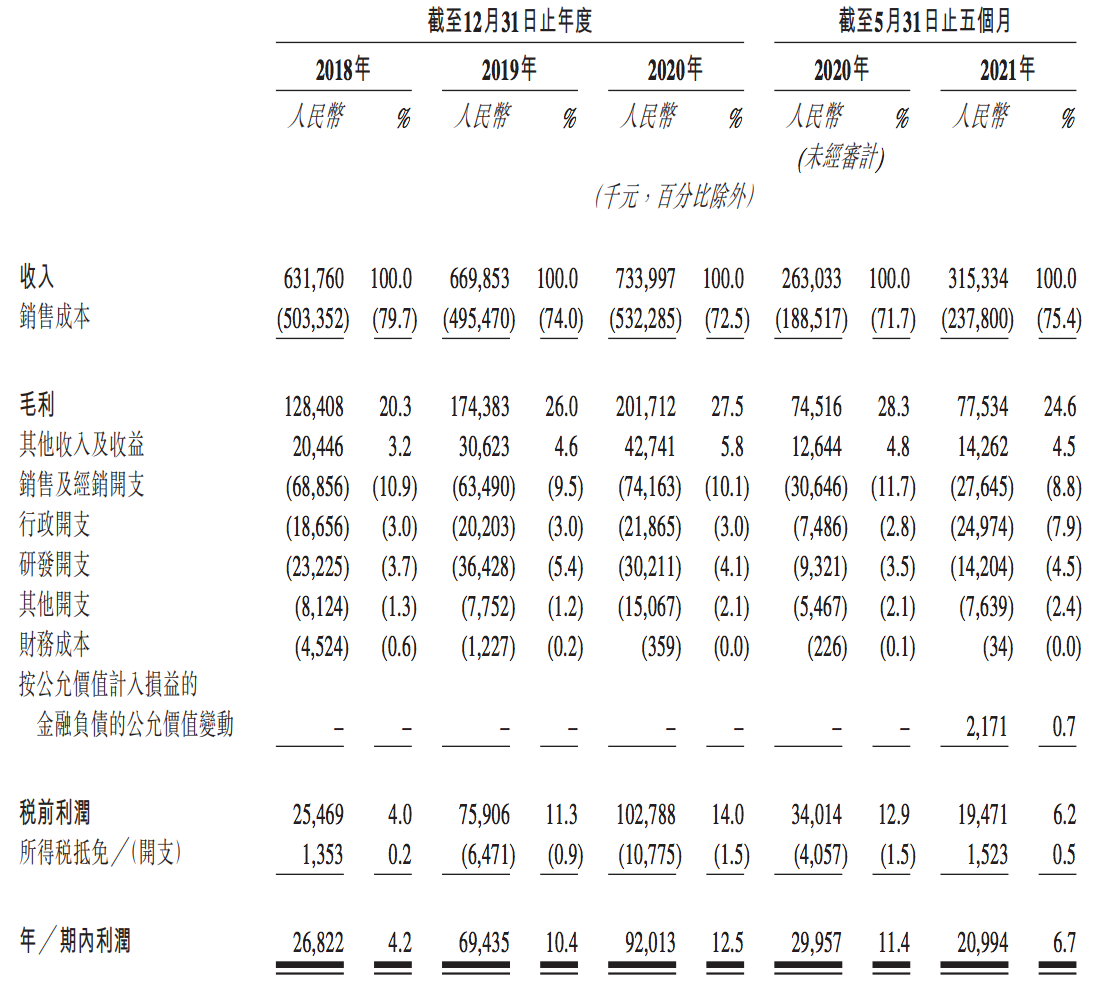 读书郎再度冲刺港交所：前5个月净利润2100万元，同比下滑三成