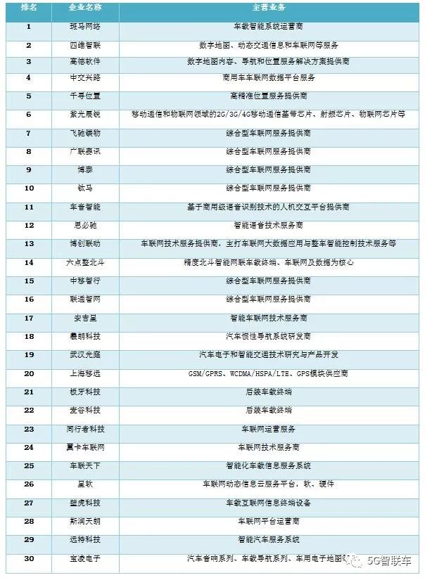 2019车联网产业发展报告