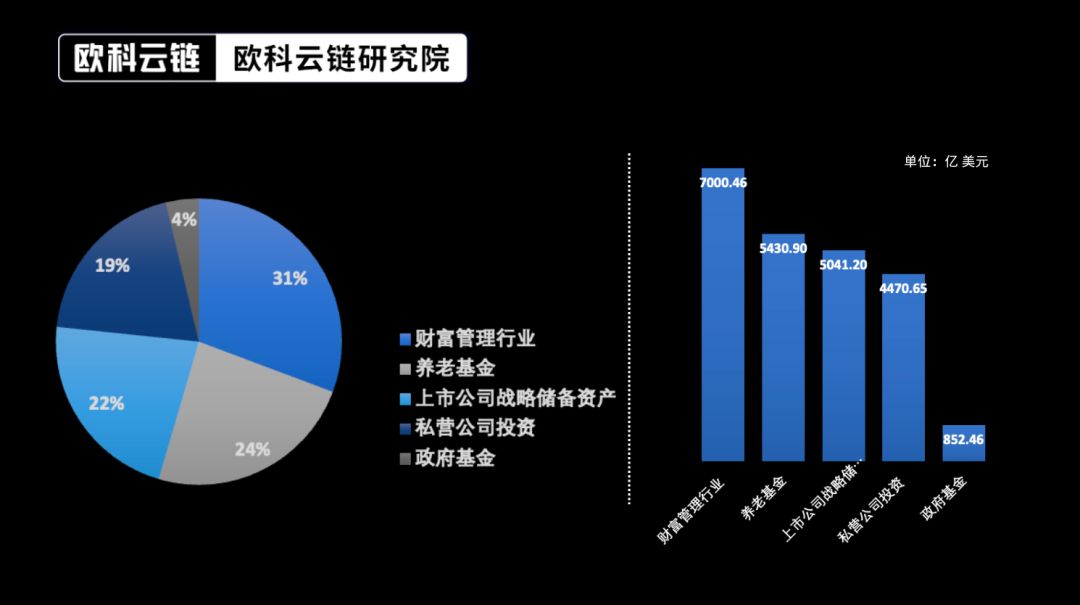 欧科云链研究院：比特币还能“燃”多久？