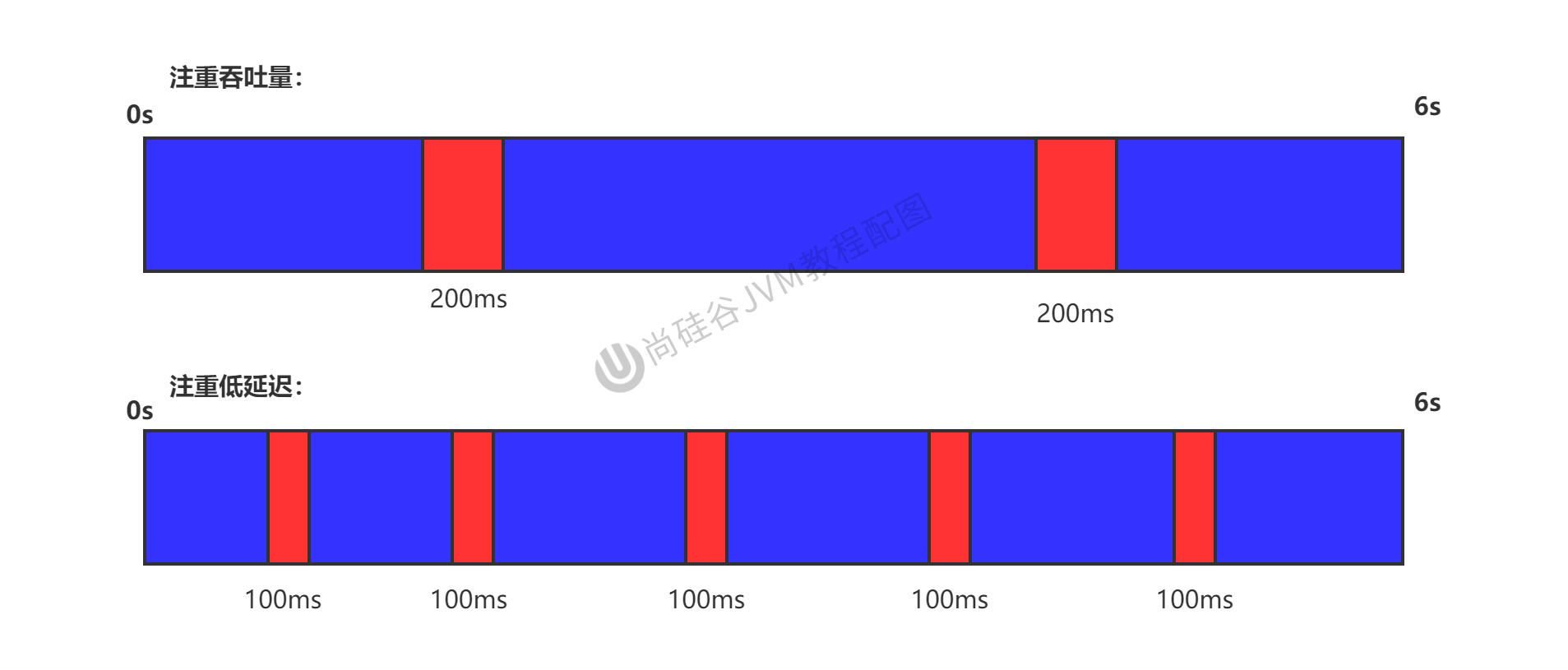 Chapter 17_Throughput and Pause Time