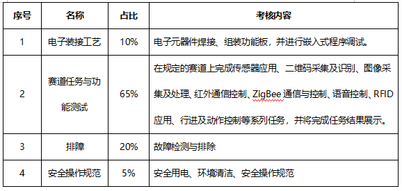 大数据与移动应用开发技术综合实训室建设方案