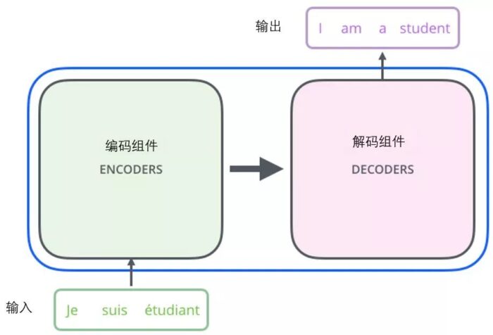 小白看得懂的 Transformer (图解)-图片2