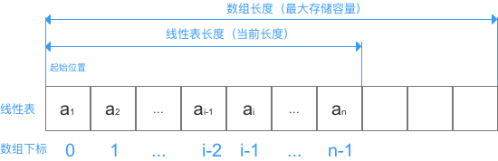 示意图