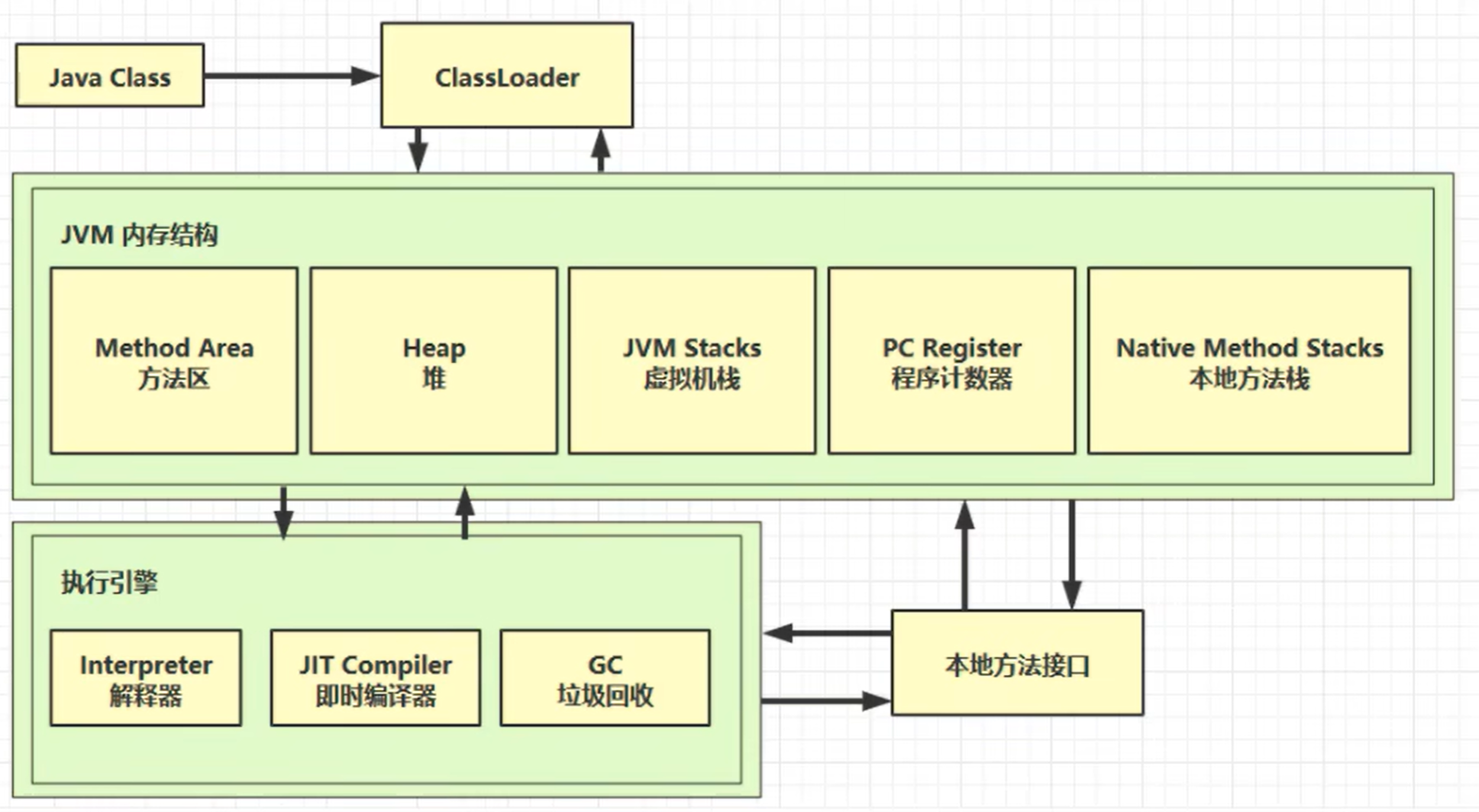 <span style='color:red;'>JVM</span><span style='color:red;'>内存</span><span style='color:red;'>结构</span>