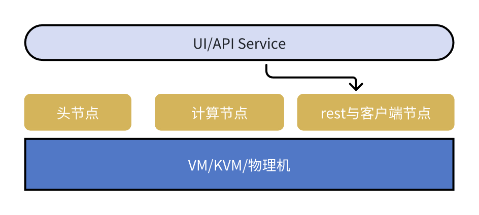 StarCloud开源<span style='color:red;'>行动</span>：激发算力调度<span style='color:red;'>的</span>创新<span style='color:red;'>潜力</span>