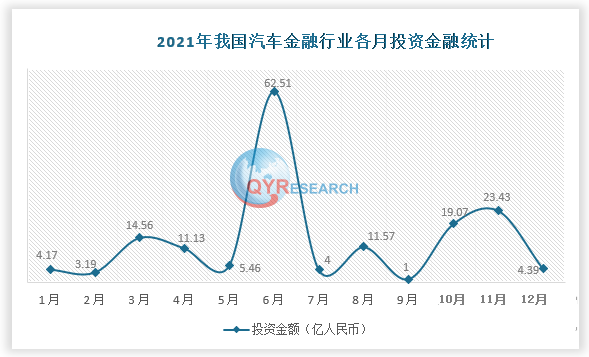 汽车金融市场研究