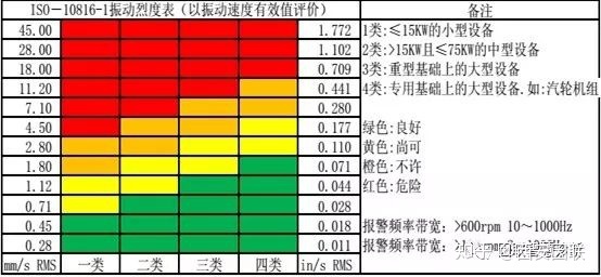 频谱分析幅值单位_案例分享丨某水泥厂入窑斗提减速机不对中故障分析及处理...