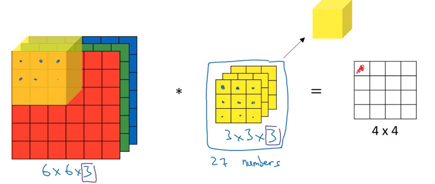 rgb convolution