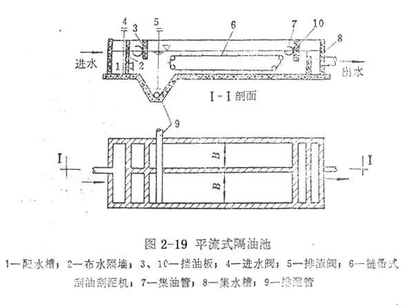 隔油沉砂池图集图片