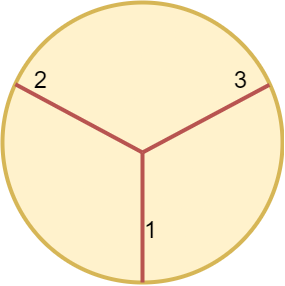 LeetCode 2481. Minimum Cuts to Divide a Circle【数学,几何】简单