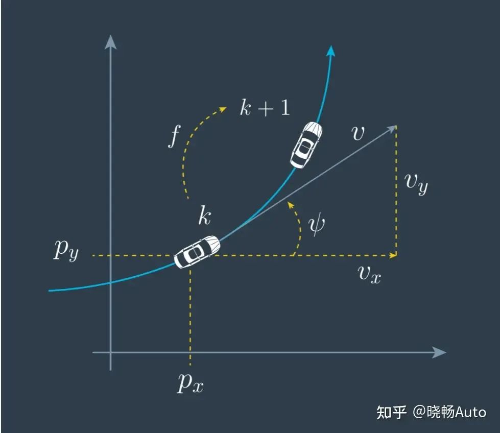 实现自动驾驶的难点有哪些？