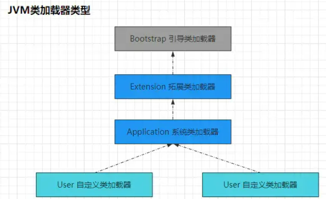 【JVM】Java类加载机制详解