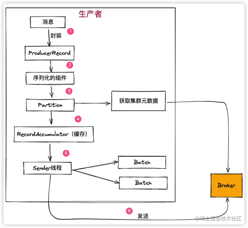 刨根问底Kafka 40问，看看你能坚持到第几问