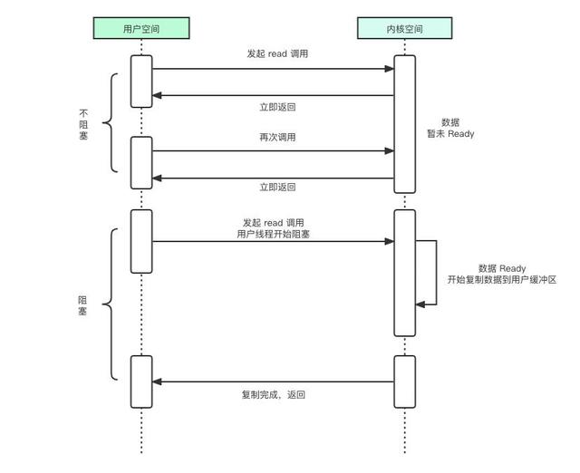 NIO图解