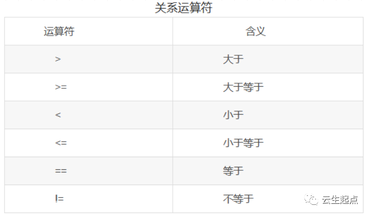 从零基础开始入门C语言