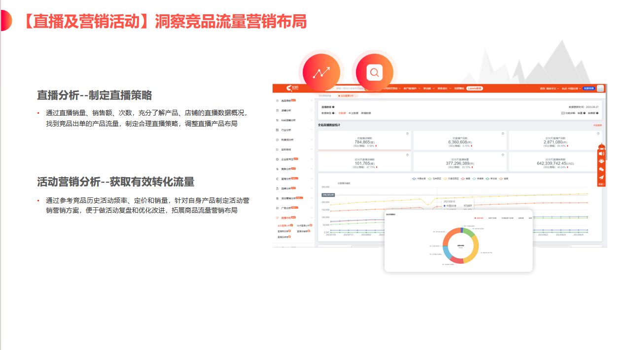 站内选品策略：如何利用Shopee平台资源来辅助决策