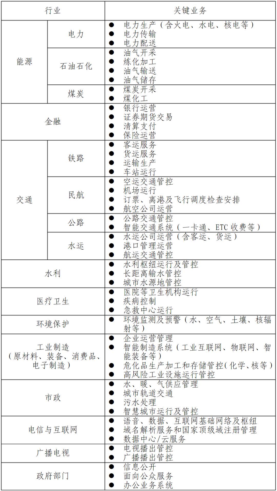 什么是“关键信息基础设施”-CSDN博客