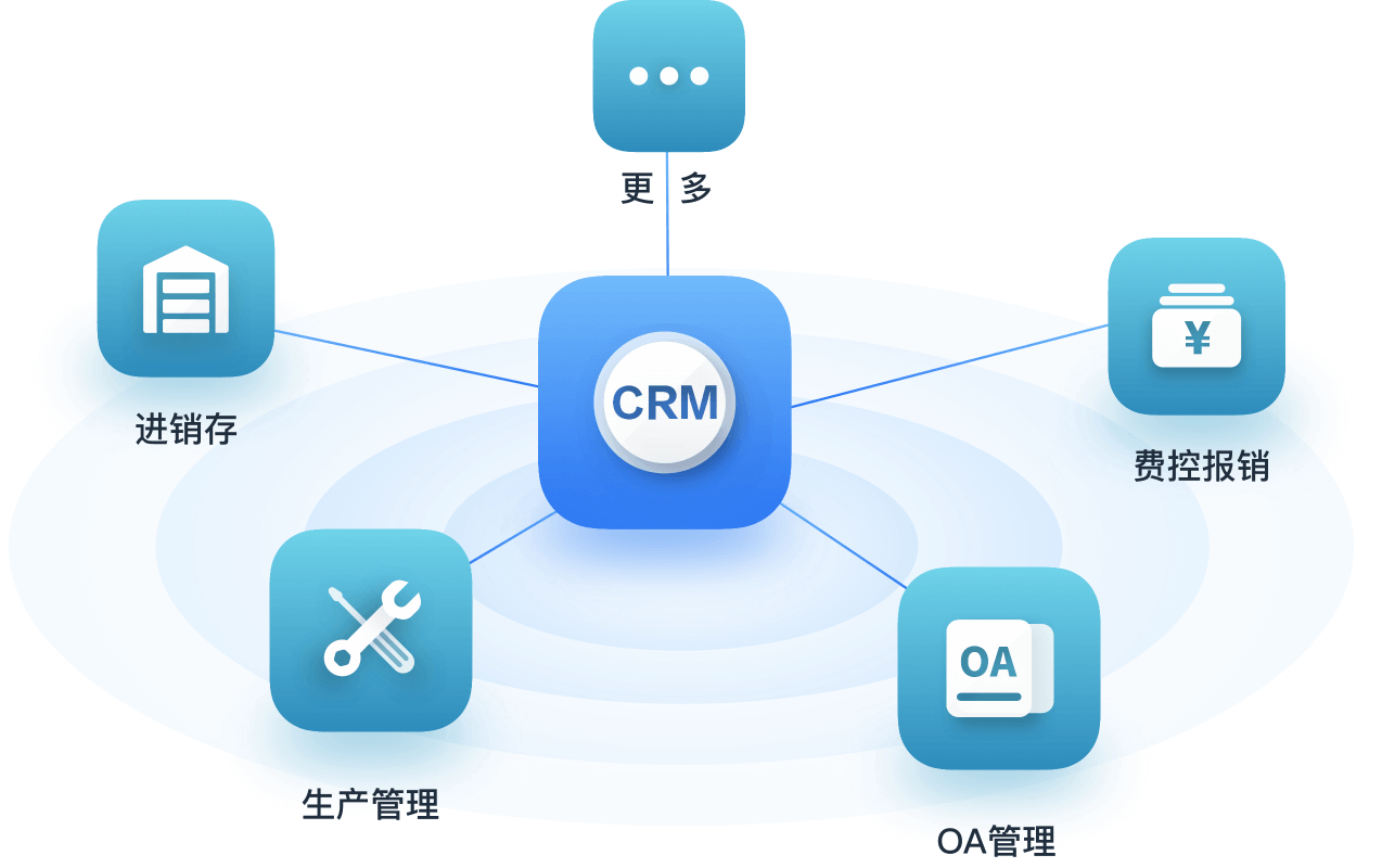 客户CRM能给企业带来哪些用处？