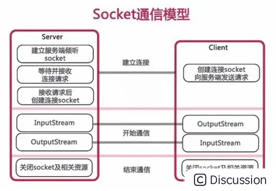 《Java从入门到精通》学习笔记