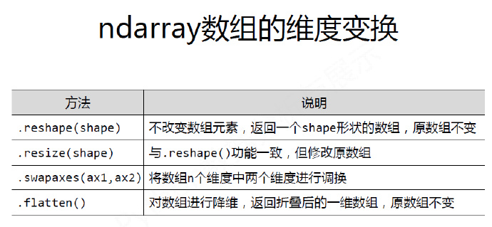 python编程-30：Numpy库入门