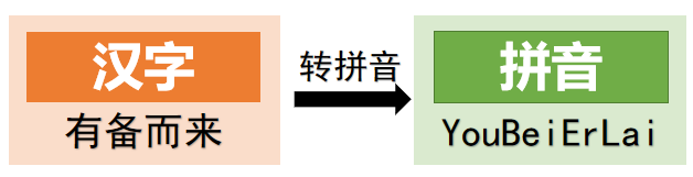 代码生成器代码_根据代码生成流程图 (https://mushiming.com/)  第6张