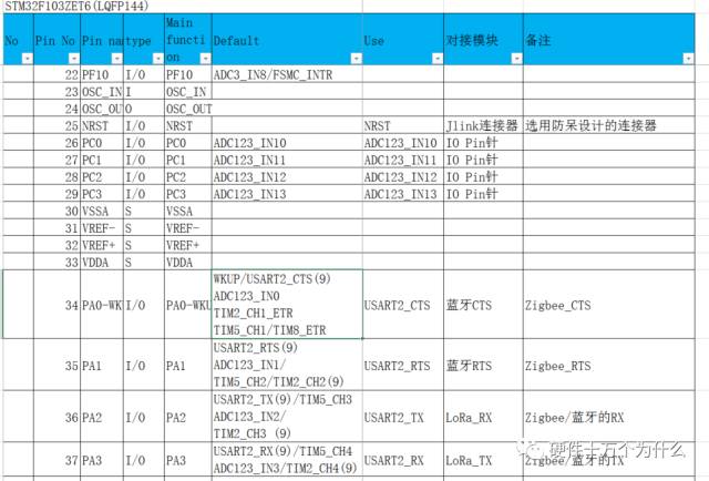 智能硬件嵌入式开发_开发的硬件环境_智能硬件 app开发