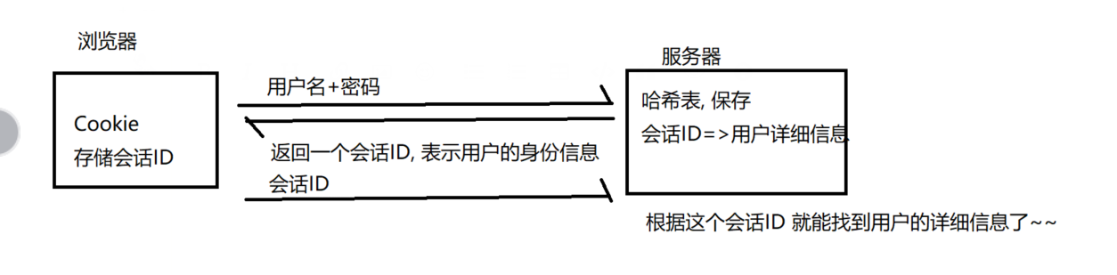 输入图片说明