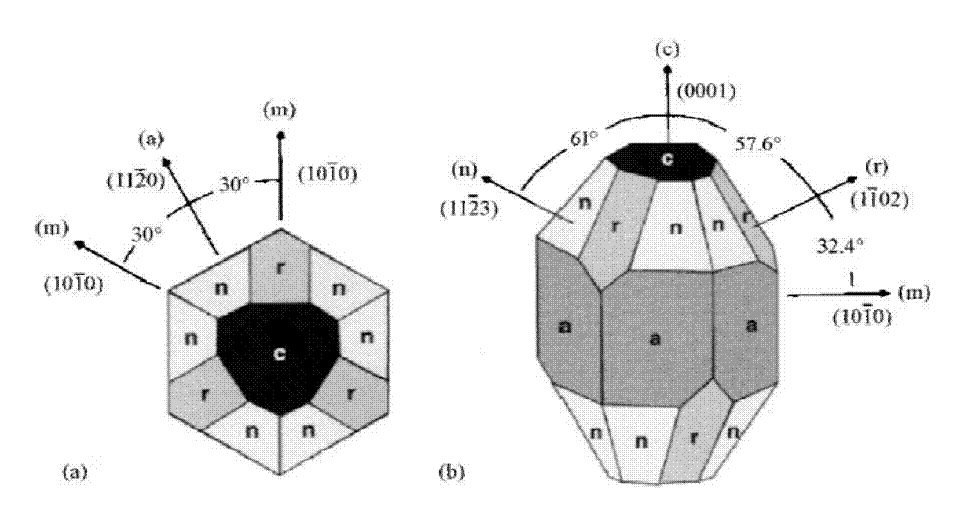 gan的极性将由制程决定下图则分别为蓝宝石的切面图;晶体结构图上视图