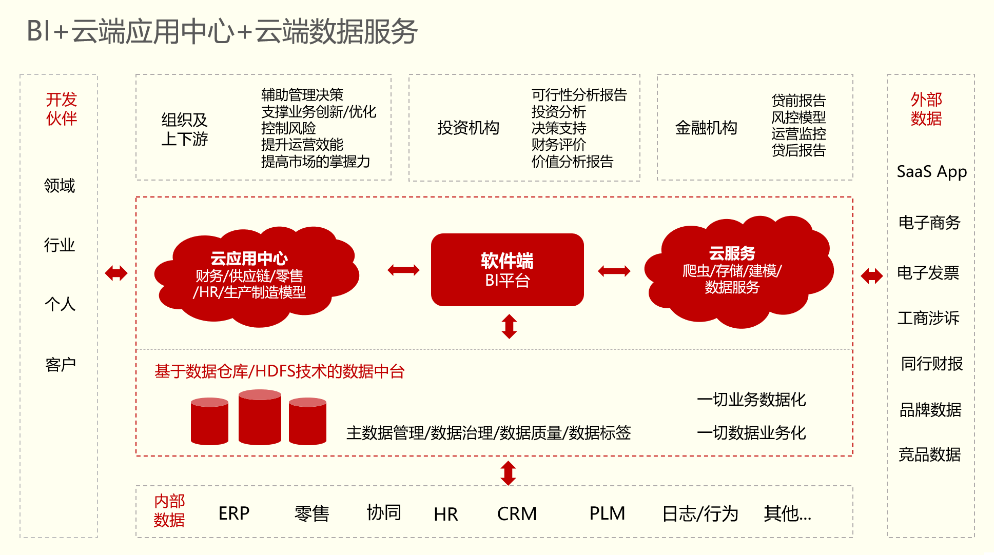 一文读懂数据中台技术架构