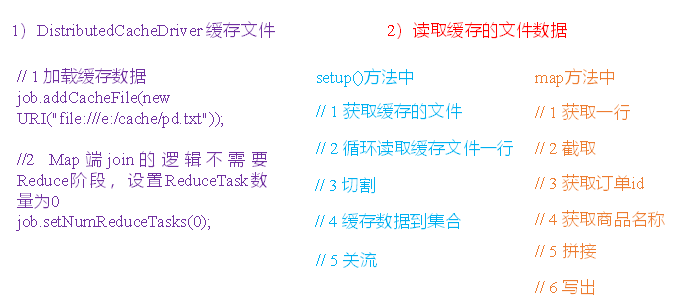 大数据框架之Hadoop：MapReduce（三）MapReduce框架原理——Join多种应用