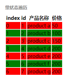 带状态的遍历