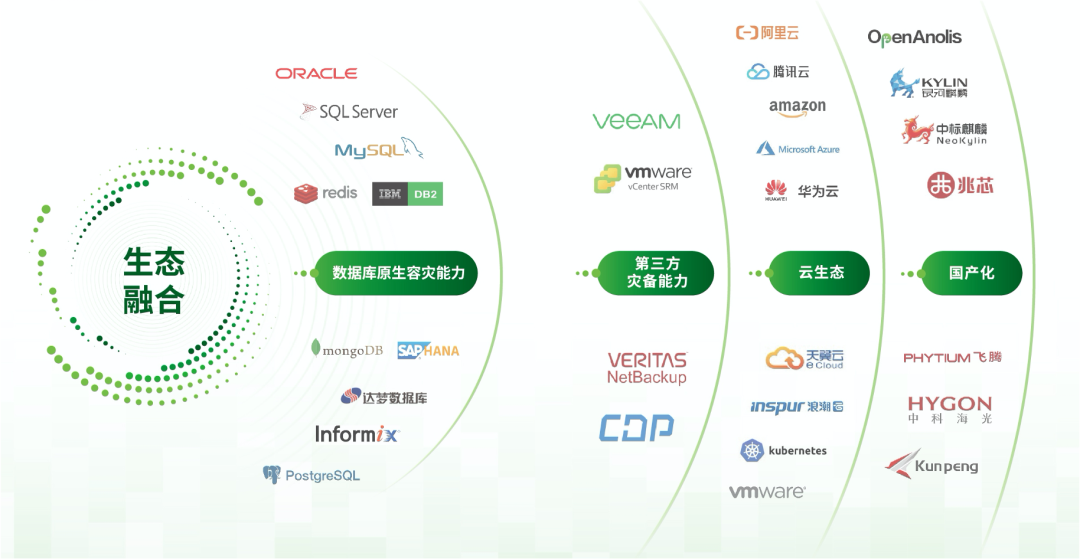 美创科技新一代 灾备一体化平台（DRCC v3.0）发布