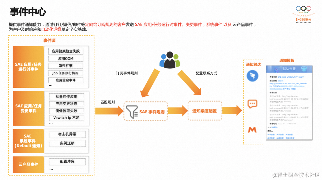 基于 Kubernetes 的 Serverless PaaS 稳定性建设万字总结