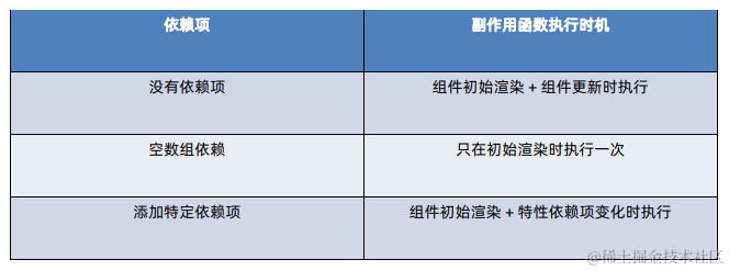 【React】React 基础