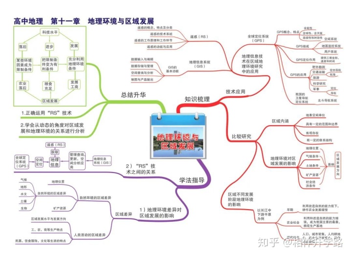 介紹一個產品的思維導圖高中地理思維導圖彙總高中知識點一個不漏推薦