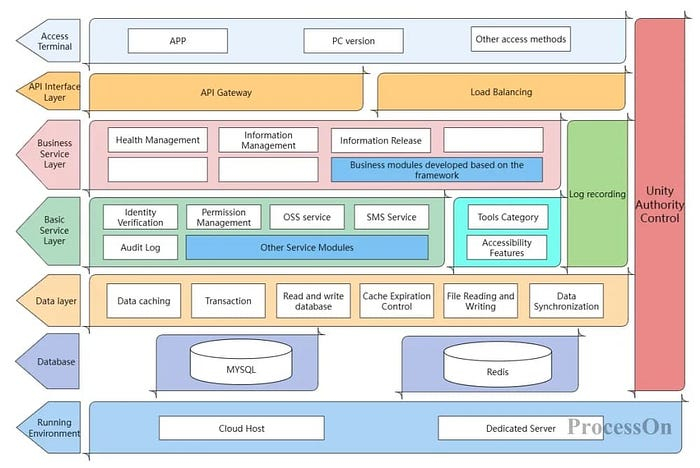 软件架构图完全指南